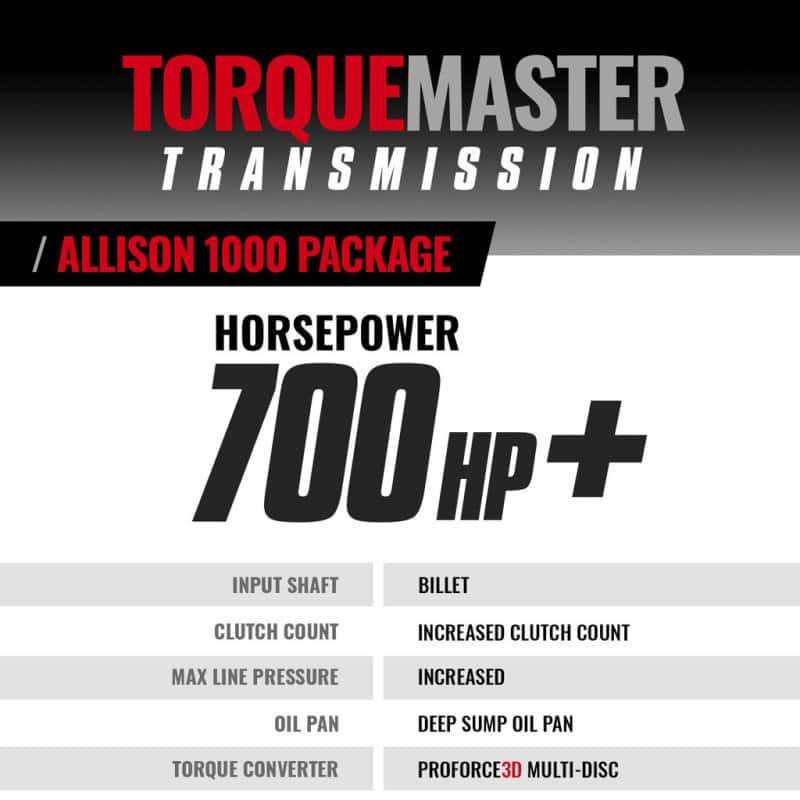 BD Diesel — BD Diesel Transmission & Converter Package w/ Pressure Controller - 2011-2016 Chevy LML Allison 4wd
Auto Trans Assembly
TRANS PKG STAGE 5 - view 3