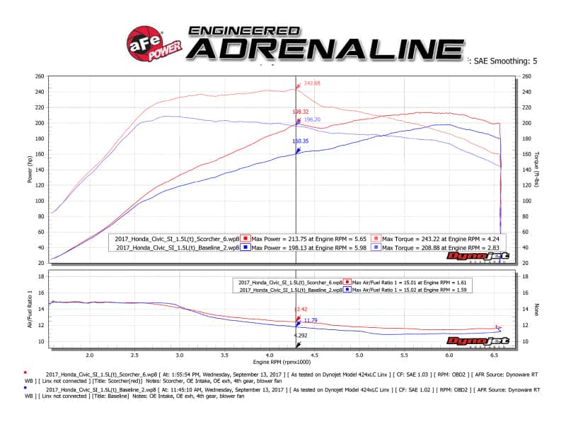 aFe — aFe Scorcher Blue Bluetooth Power Module 16-19 Honda Civic/Si/Accord L4-1.5L/2.0L
Power Module - view 8