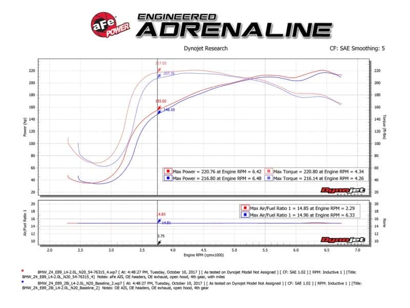 aFe — aFe Momentum GT Pro 5R Cold Air Intake System 12-16 BMW Z4 28i/xi (E89) I4 2.0L (t) (N20)
Momentum GT Intake - view 8