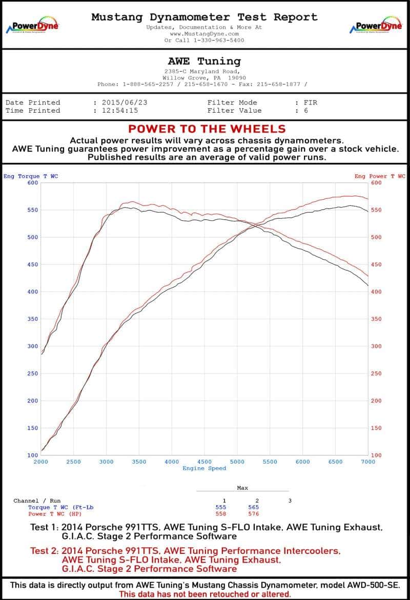 AWE Tuning — AWE Tuning Porsche 991 (991.2) Turbo/Turbo S Performance Intercooler Kit
Intercooler - view 4