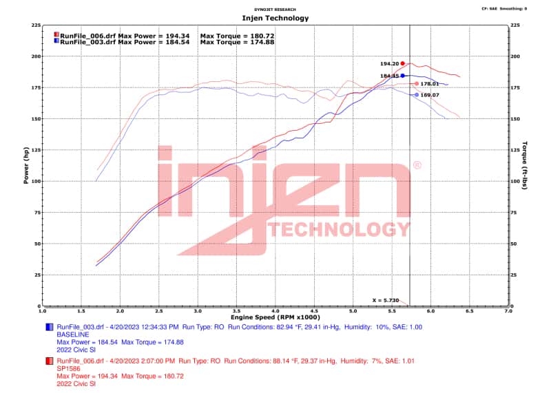 Injen — Injen 22-23 Honda Civic/Civic Si 1.5L 4 Cyl. Wrinkle Black Cold Air Intake
Cold Air Intake - view 7