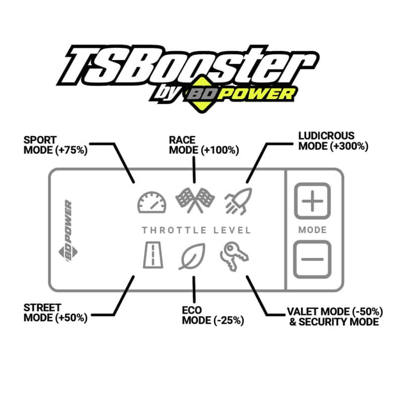 BD Diesel — BD DieselPower Throttle Sensitivity Booster v3.0 - BMW
AccPdlBoostModule
TS BOOSTER V3.0 - view 6