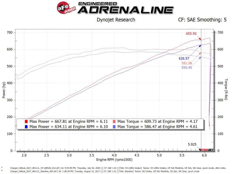 aFe — aFe Magnum FORCE Stage-2XP Cold Air Intake System w/Pro DRY S - Media Black
Magnum FORCE Intake - view 7