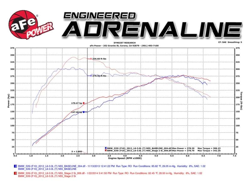 aFe — aFe MagnumFORCE Intake Stage-2 Si Pro DRY S 11-16 BMW 535i (F10) L6 3.0L (t) N55
Magnum FORCE Intake - view 6