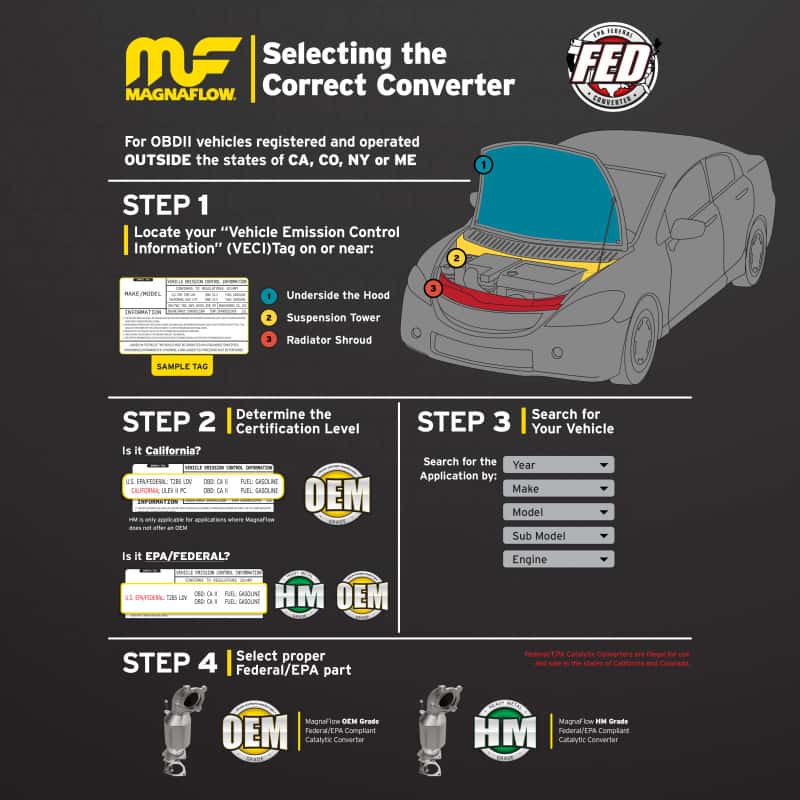 Magnaflow — Magnaflow Premium High Flow Metallic Converter 4in OD - 3in In / 3in Out
Standard Grade
Metallic - view 43