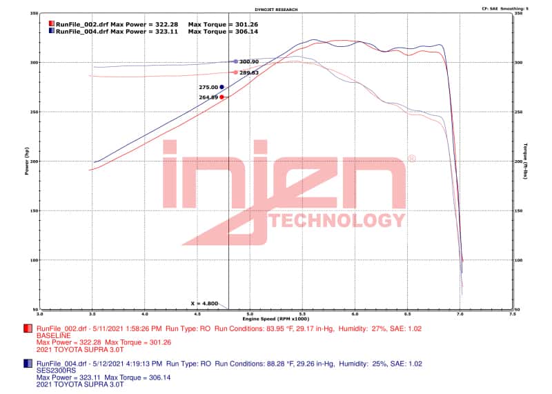 Injen — Injen 20-23 Toyota GR Supra 3.0L Turbo 6cyl SS Race Series Cat-Back Exhaust
Exhaust System - view 2