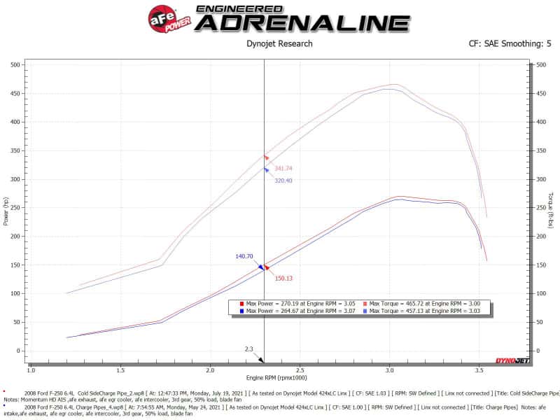 aFe — aFe Bladerunner Intercooler 3in Outlet Tube 08-10 Ford Diesel Trucks V8 6.4L (td)
Cold Charge Pipe - view 3