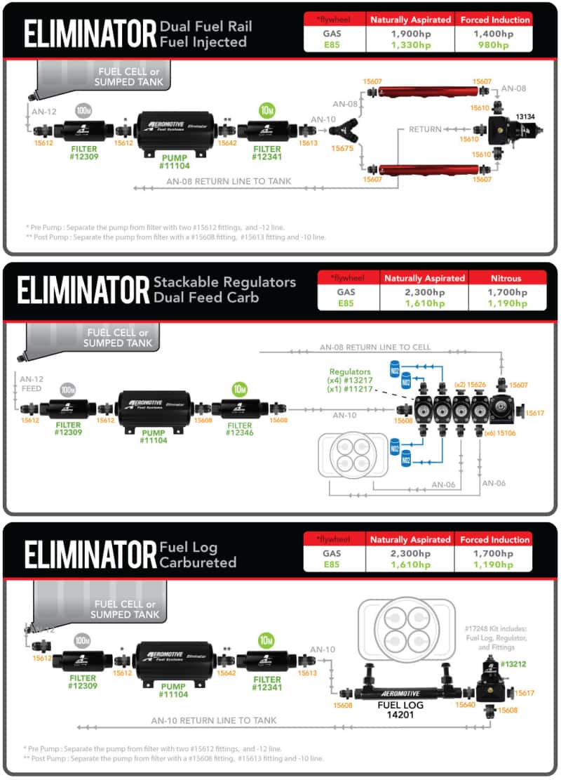 Aeromotive — Aeromotive Eliminator-Series Fuel Pump (EFI or Carb Applications)
Fuel Pump - view 15