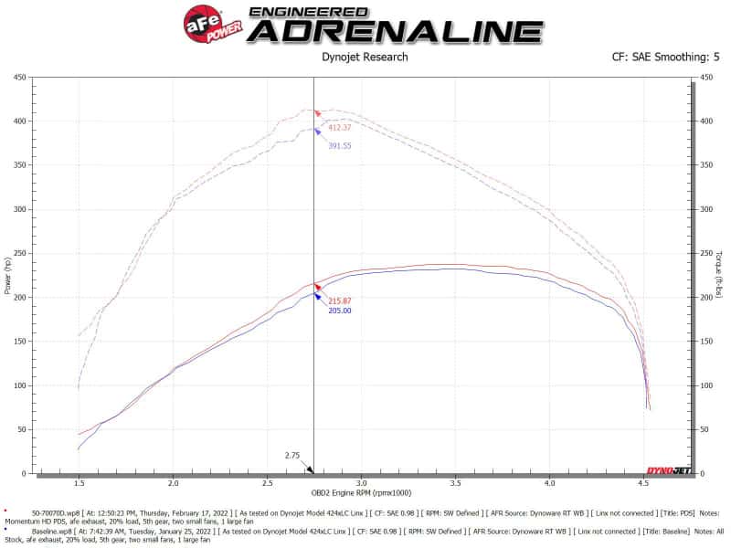 aFe — aFe Momentum HD Cold Air Intake System w/ Pro DRY S Filter 20-22 Dodge Ram 1500 V6-3.0L
Momentum HD Intake - view 7