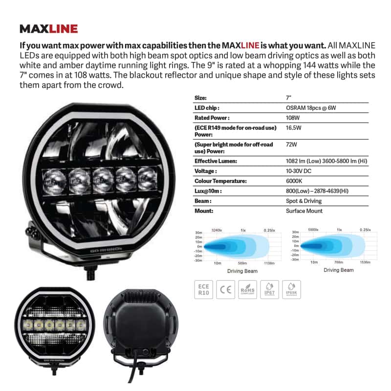 Go Rhino — Go Rhino Xplor Blackout Series Maxline LED Hi/Low Beam w/Multi DRL (Surface Mount) 7in. - Blk
BLKHi/LowW/MultiDRL - view 6