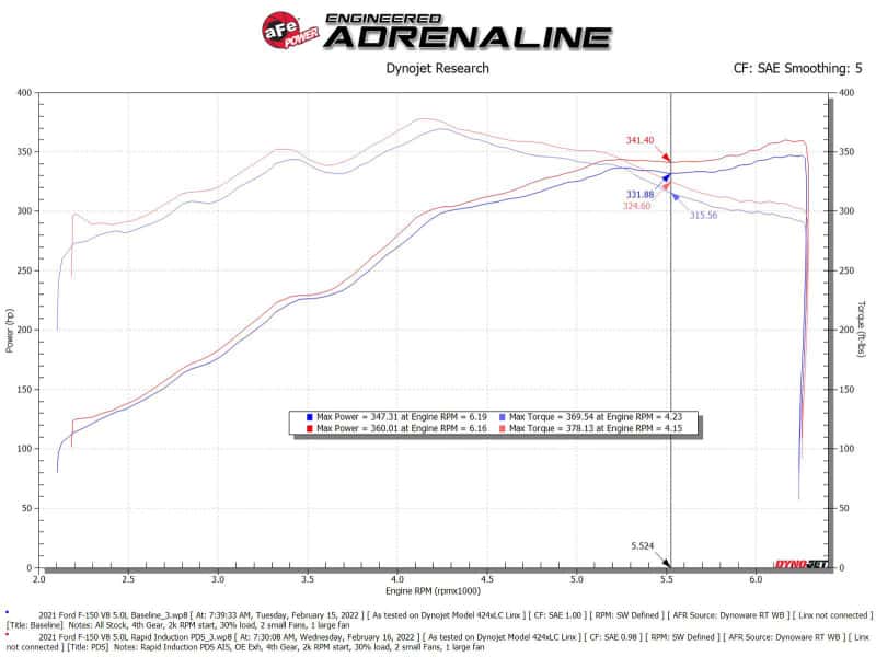 aFe — aFe Rapid Induction Cold Air Intake System w/Pro DRY S Filter 2021+ Ford F-150 V8-5.0L
Cold Air Intake - view 7