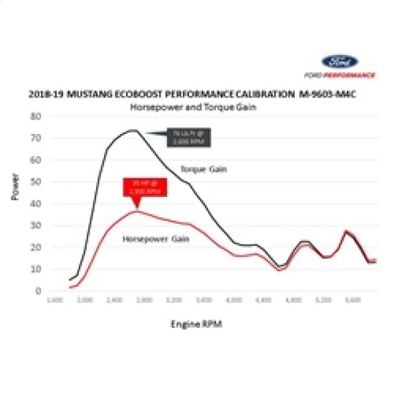 Ford Racing — Ford Racing 18-22 Mustang Ecoboost Perf Calibration
PerfTuner/Progmer - view 2