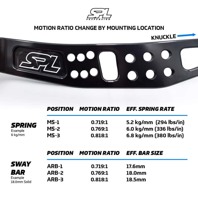 SPL Parts — SPL Parts 2013+ Subaru BRZ/Toyota 86 / 2015+ Subaru WRX/STI Rear Lower Camber Arms
Control Arms - view 9