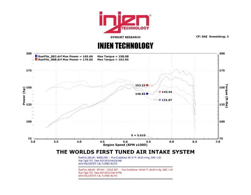 Injen — Injen 13 Hyundai Veloster Turbo 1.6L 4cyl Turbo GDI Polished Cold Air Intake
Cold Air Intake
Air Intake Kit - view 7