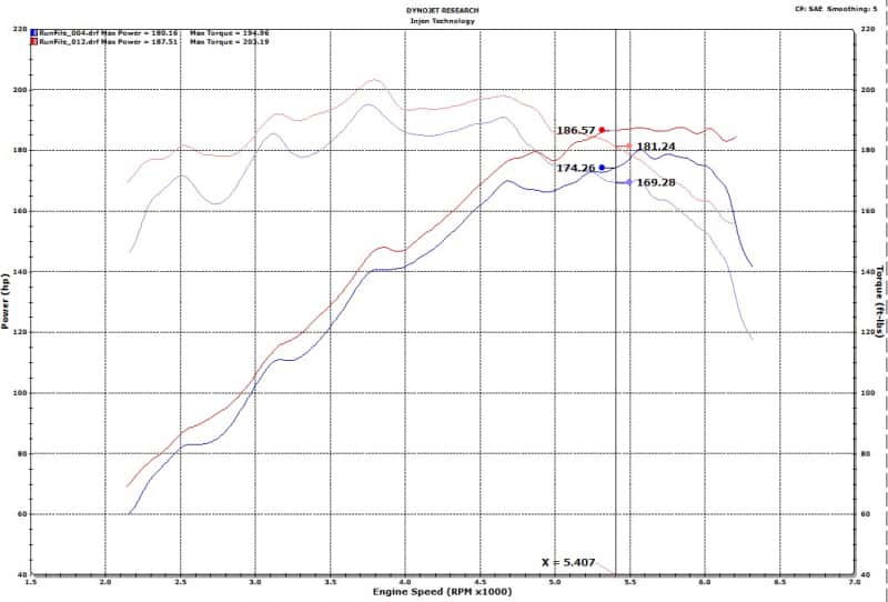 Injen — Injen 18-20 Hyundai Veloster L4-1.6L Turbo Black Short Ram Cold Air Intake System
Short Ram Intake
Air Intake Kit - view 10