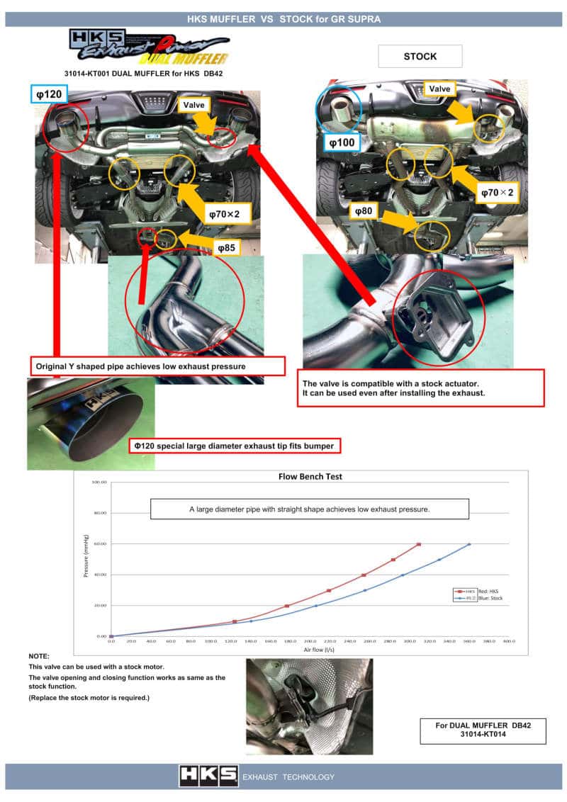 HKS — HKS 2019+ Toyota GR Supra w/o OPF Dual Hi-Power Titanium Tip Catback Exhaust - view 2