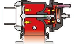 HKS — HKS RACING SQV UNIVERSAL BOV - view 4
