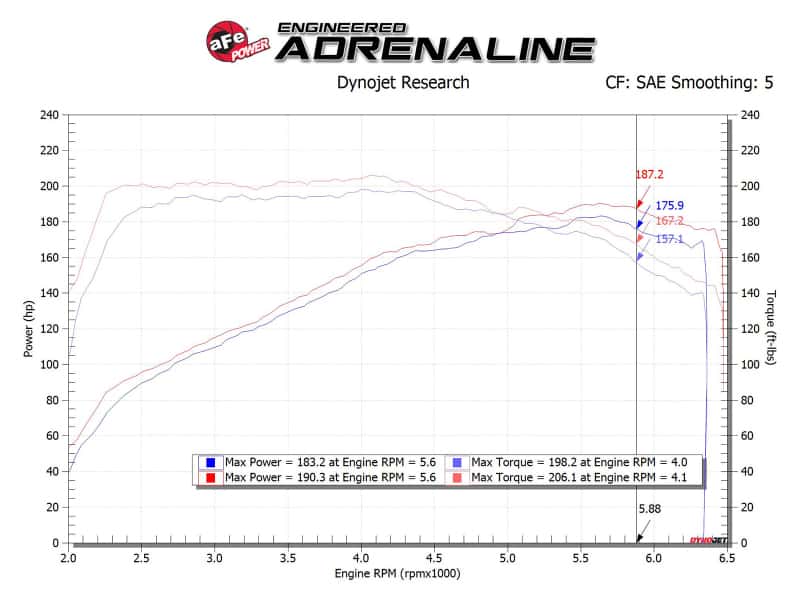 aFe — aFe Takeda Momentum Cold Air Intake System w/ Pro DRY S Media Hyundai Elantra Sport 17-20 L4-1.6T
Takeda Intake System - view 7