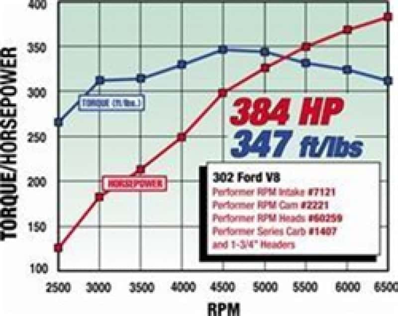 Edelbrock — Edelbrock SBF Hydraulic Roller Cam
CAMSHAFTS - view 6