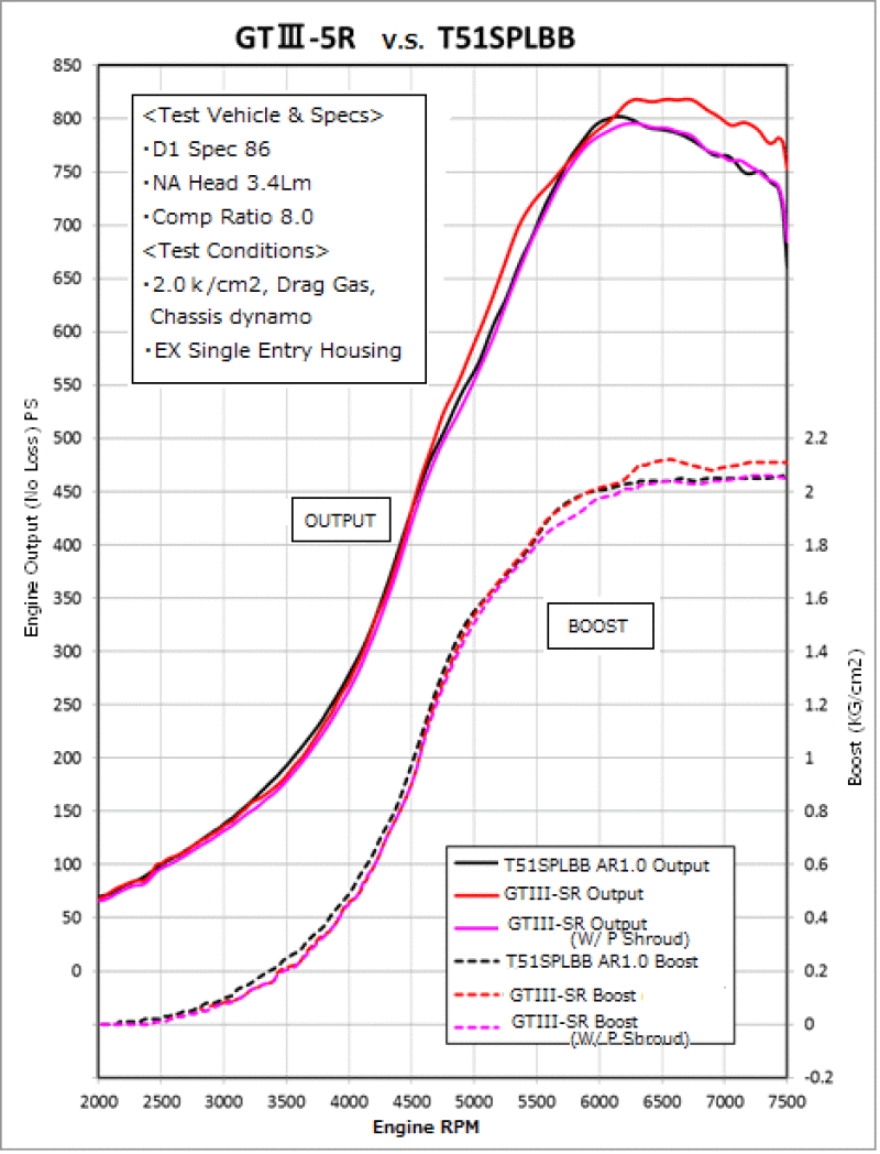 HKS — HKS GTIII-5R A/R 1.00 WG - view 2