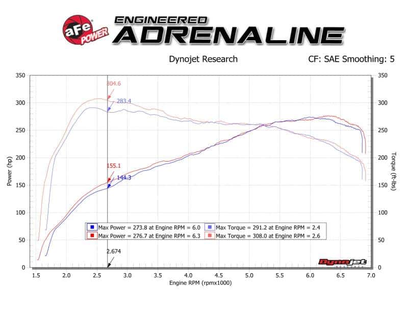 aFe — aFe Track Series Carbon Fiber Intake w/Pro 5R Filter BMW M2 (F87) 16-18 L6-3.0L (t) N55
Track Series Intake  - view 9