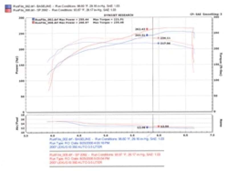 Injen — Injen 06-20 Lexus IS350 3.5L V6 Black Short Ram Intake
Short Ram Intake
Air Intake Kit - view 4