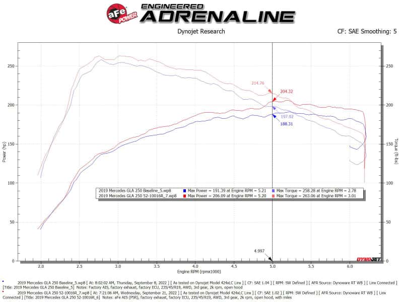 aFe — aFe Rapid Induction Pro 5R Cold Air Intake System 14-19 Mercedes-Benz CLA250 L4-2.0L (t)
Cold Air Intake - view 6