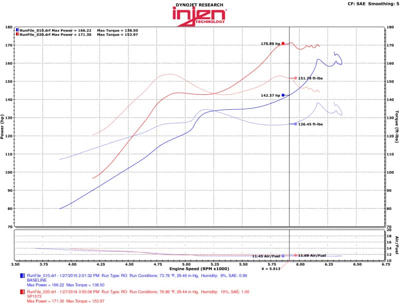 Injen — Injen 2016+ Honda Civic 1.5L Turbo (Non Si) 4Cyl Black Cold Air Intake w/MR Tech
Cold Air Intake
Air Intake Kit - view 4