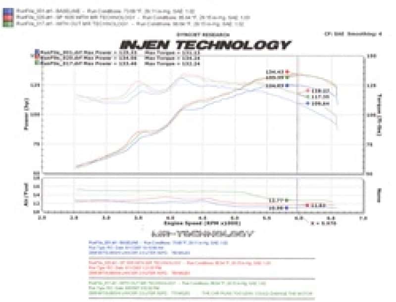 Injen — Injen 08-14 Mitsubishi Lancer 2.0L Non Turbo 4 Cyl. Black Cold Air Intake
Cold Air Intake
Air Intake Kit - view 8