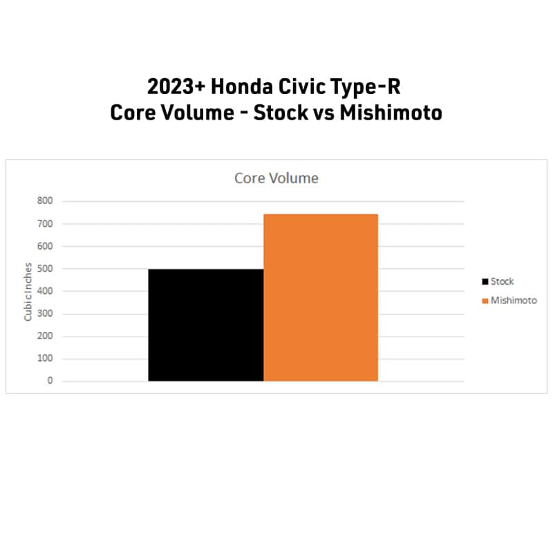 Mishimoto — Mishimoto 2023+ Honda Civic Type-R Performance Aluminum Radiator
Radiator - view 9