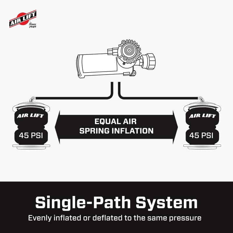 Air Lift — Air Lift Wireless One (2nd Generation) w/EZ Mount - view 12