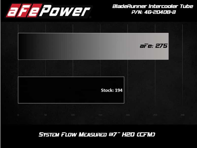 aFe — aFe BladeRunner 2.5-3in Hot Side Charge Pipe Black 20-21 BMW Z4 M40i (G29) L6-3.0L (t) B58
Hot Charge Pipe - view 6