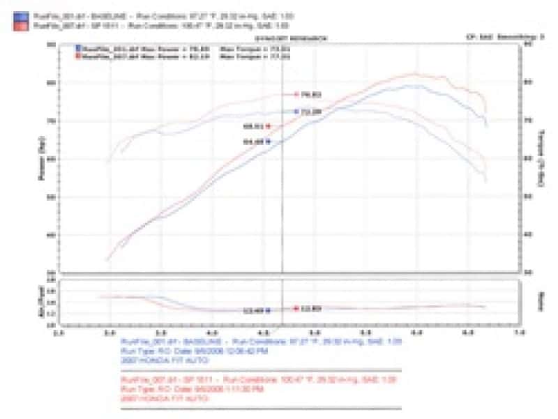 Injen — Injen 07-08 Fit 1.5L 4 Cyl. Polished Cold Air Intake
Cold Air Intake
Air Intake Kit - view 9