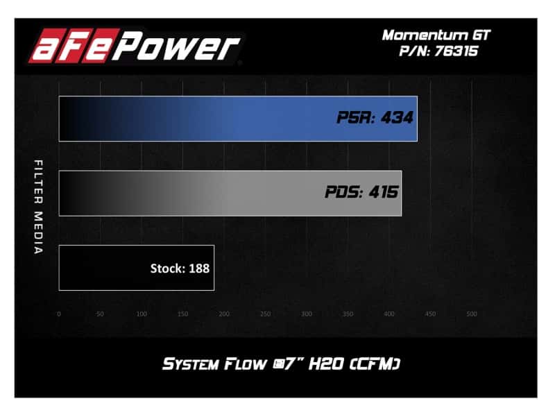 aFe — aFe Momentum GT Pro 5R Cold Air Intake System 12-16 BMW Z4 28i/xi (E89) I4 2.0L (t) (N20)
Momentum GT Intake - view 9