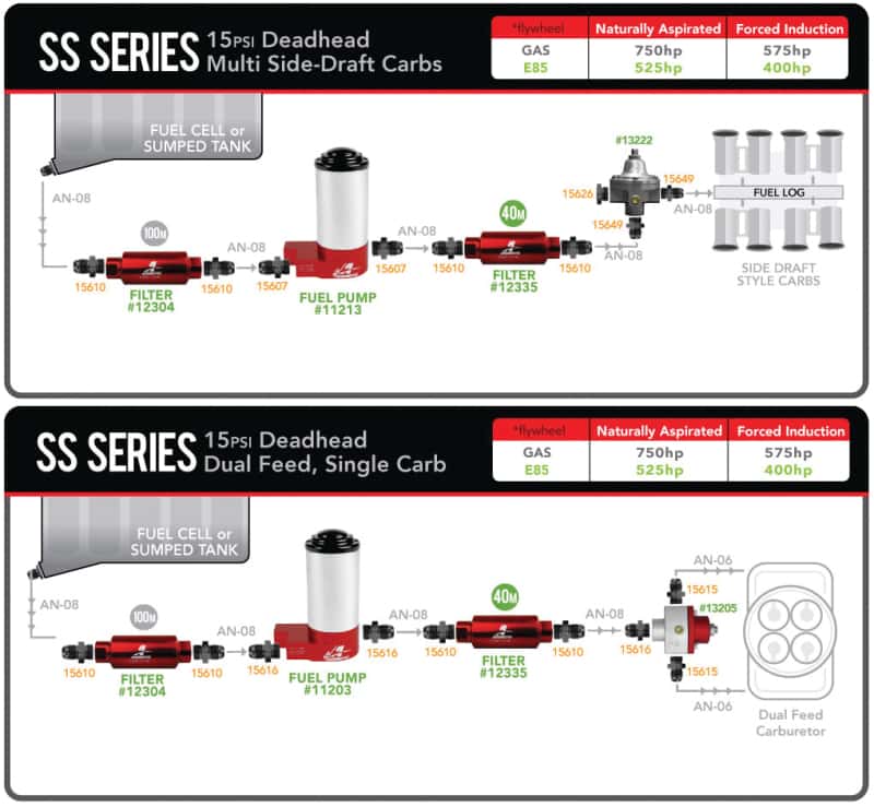 Aeromotive — Aeromotive SS Series Billet (14 PSI) Carbureted Fuel Pump - 3/8in NPT Ports
Fuel Pump - view 16