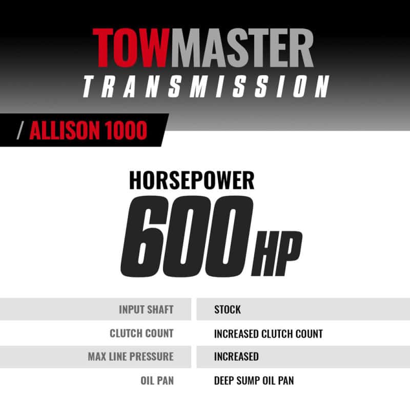 BD Diesel — BD Diesel Transmission w/ Pressure Controller - 2011-2016 Chevy LML Allison 4wd
TRANSMISSION STAGE 4
Auto Trans Assembly - view 3