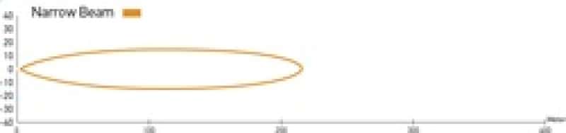 Hella — Hella LED Lamp Light Bar 9-34V 350/16in NARRW MV - view 7