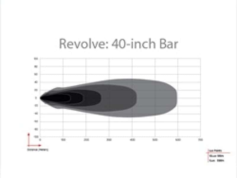 Rigid Industries — Rigid Industries Revolve 40in Bar w/White Trim Ring
REVOLVE 40IN; WHT
REVOLVE 40IN, WHT - view 3