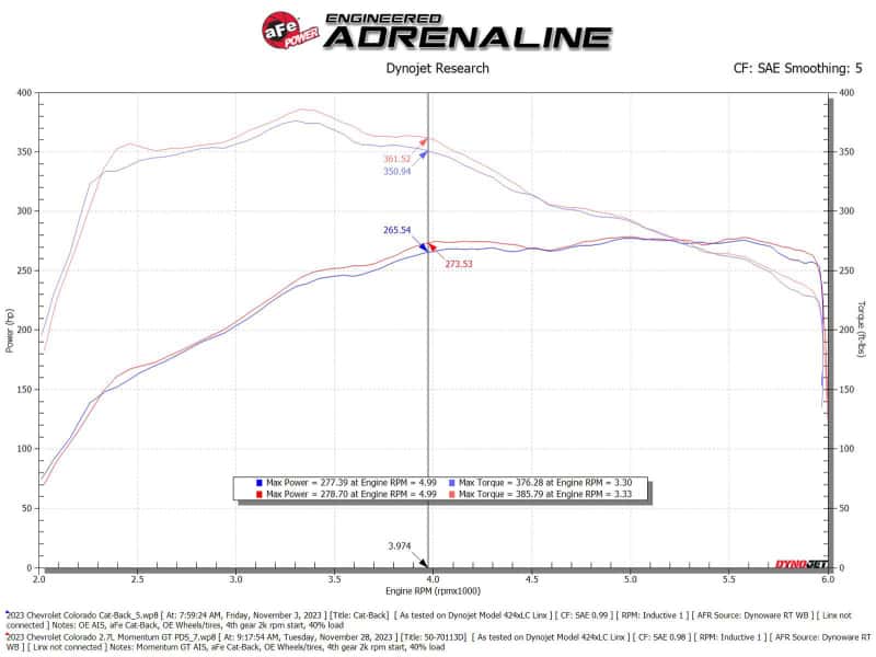 aFe — aFe 23-24 GMC Canyon L4 2.7L (t) Momentum GT Cold Air Intake System w/ Pro DRY S Filter
Momentum GT Intake - view 7