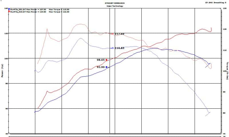 Injen — Injen 18-20 Toyota C-HR 2.0L Black Short Ram Air Intake
Short Ram Intake
Air Intake Kit - view 12