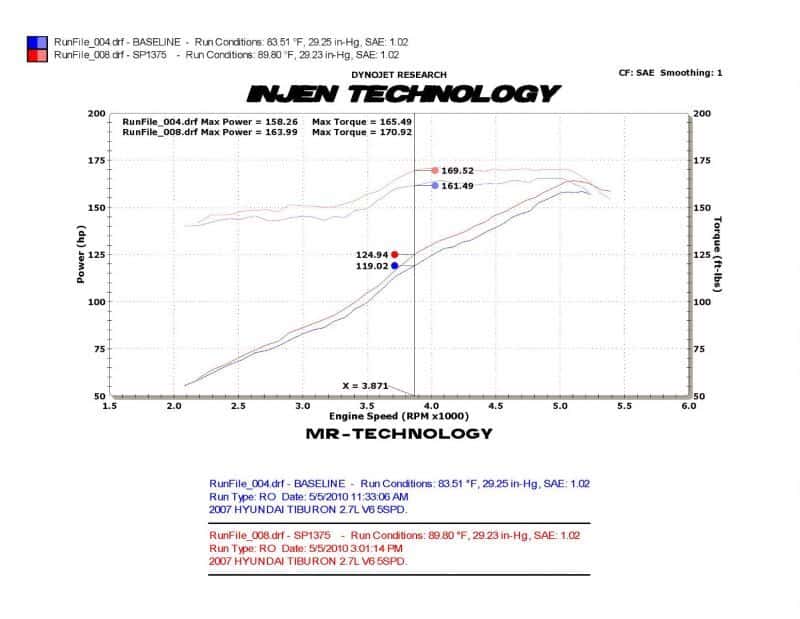 Injen — Injen 03-08 Hyundai Tiburon 2.7L V6 Black Cold Air Intake w/ MR Tech
Cold Air Intake
Air Intake Kit - view 5