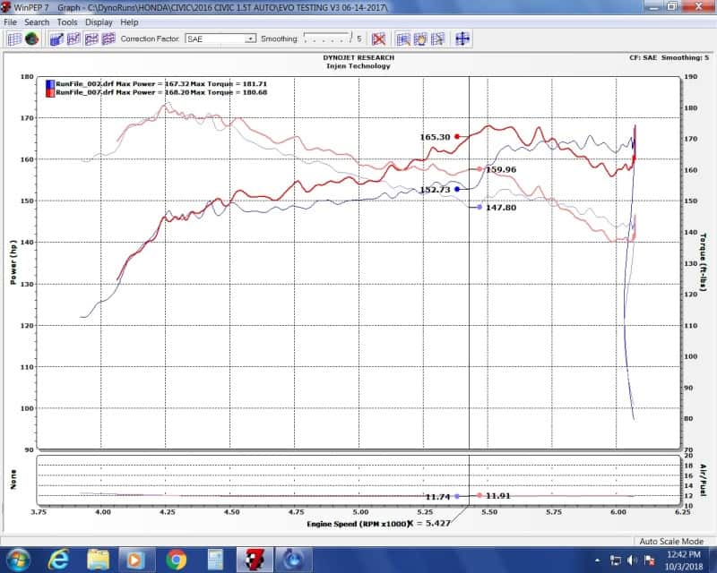 Injen — Injen 16-20 Honda Civic/Civic Sport I4-1.5T Evolution Intake
Evolution Intake
Air Intake Kit
EVO1500
 - view 11