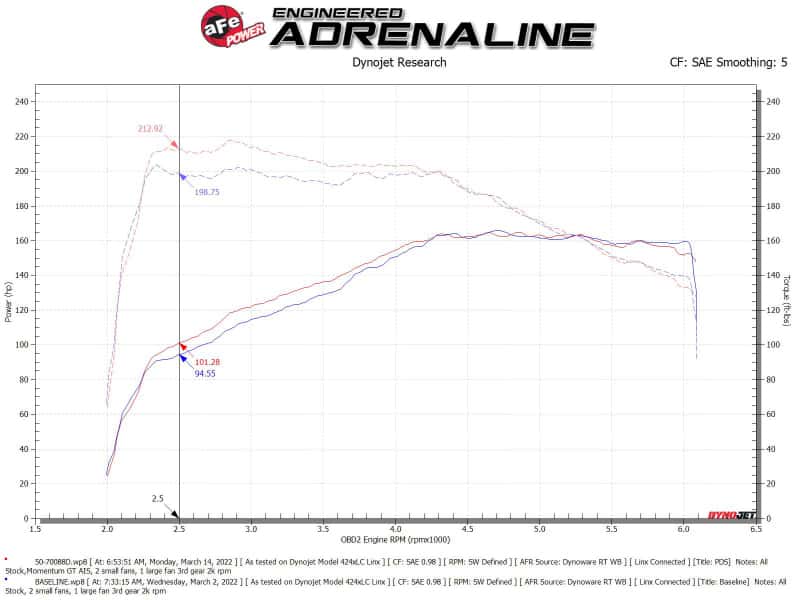 aFe — aFe Momentum GT Pro DRY S Cold Air Intake System 18-21 Volkswagen Tiguan L4-2.0L (t)
Momentum GT Intake - view 7