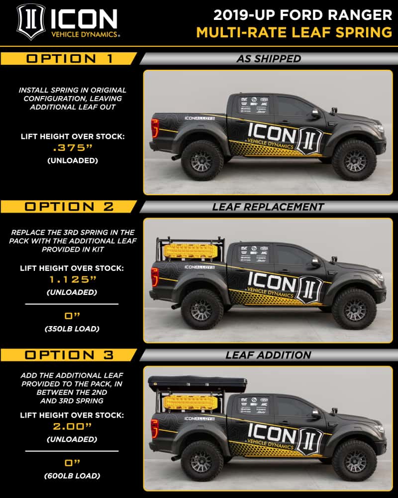 ICON — ICON 2019+ Ford Ranger Multi Rate Leaf Pack w/Add In Leaf
LEAF SPRING - view 7