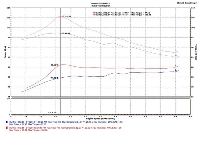 Injen — Injen 13-19 Toyota Prius C 1.5L 4cyl HYBRID Black Tuned Intake w/MR Tech/Air Fusion
Short Ram Intake
Air Intake Kit - view 6