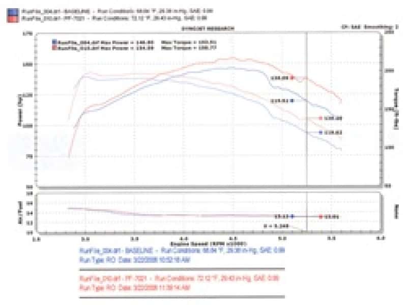 Injen — Injen 94-04 S10 Sonoma Jimmy Blazer 4.3L V6 Wrinkle Black Power-Flow Air Intake System
Short Ram Intake
Air Intake Kit - view 4