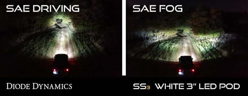 Diode Dynamics — Diode Dynamics SS3 Pro Type GM Kit - White SAE Fog - view 8