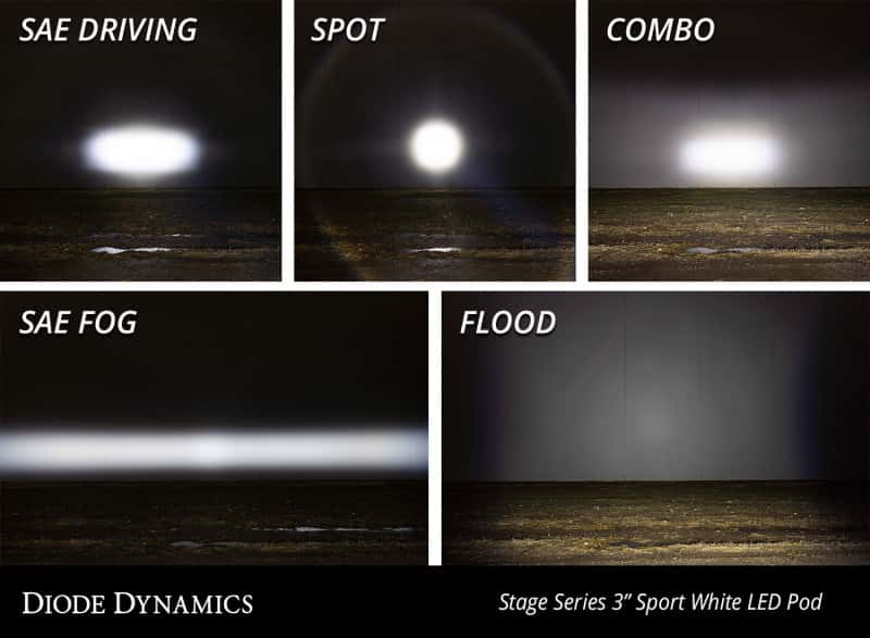 Diode Dynamics — Diode Dynamics SS3 Pro ABL - Yellow SAE Fog Flush (Single) - view 8