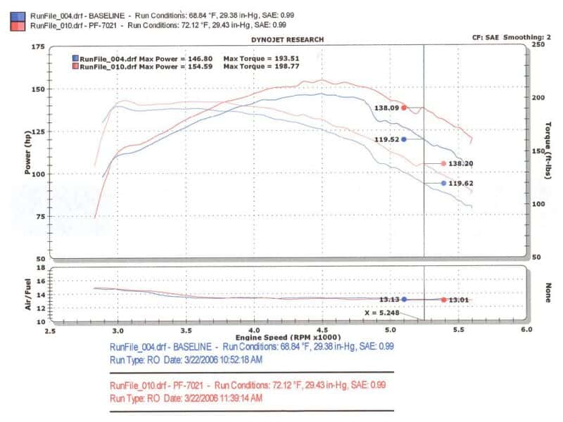 Injen — Injen 94-04 S10 Sonoma Jimmy Blazer 4.3L V6 Wrinkle Black Power-Flow Air Intake System
Short Ram Intake
Air Intake Kit - view 7