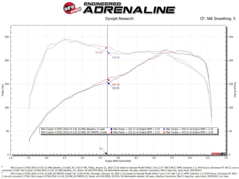 aFe — aFe 15-19 MINI Cooper S (F55/F56) L4 2.0L(t) Momentum GT Cold Air Intake System w/ Pro DRY S Filter
Momentum GT Intake - view 6